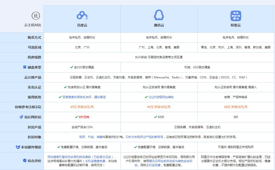 沁源云主机代理对比.jpg